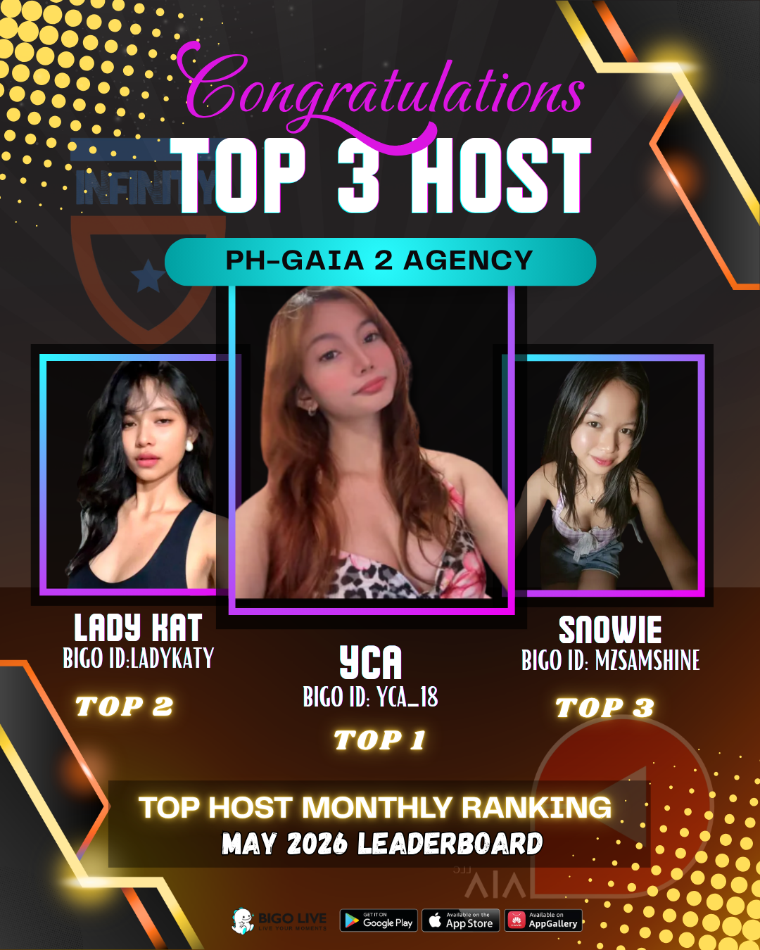 Top Hosts 1