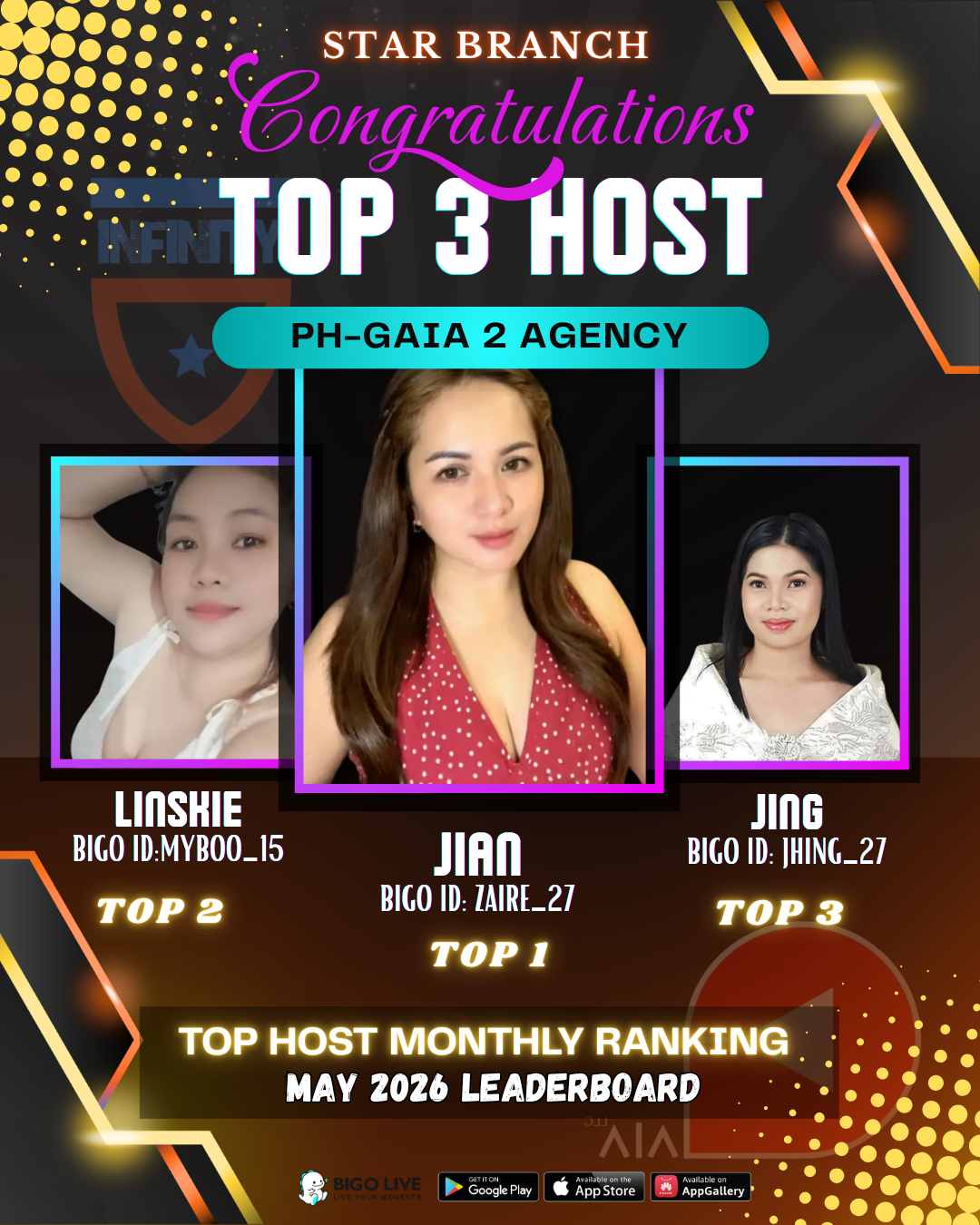 Top Hosts 2