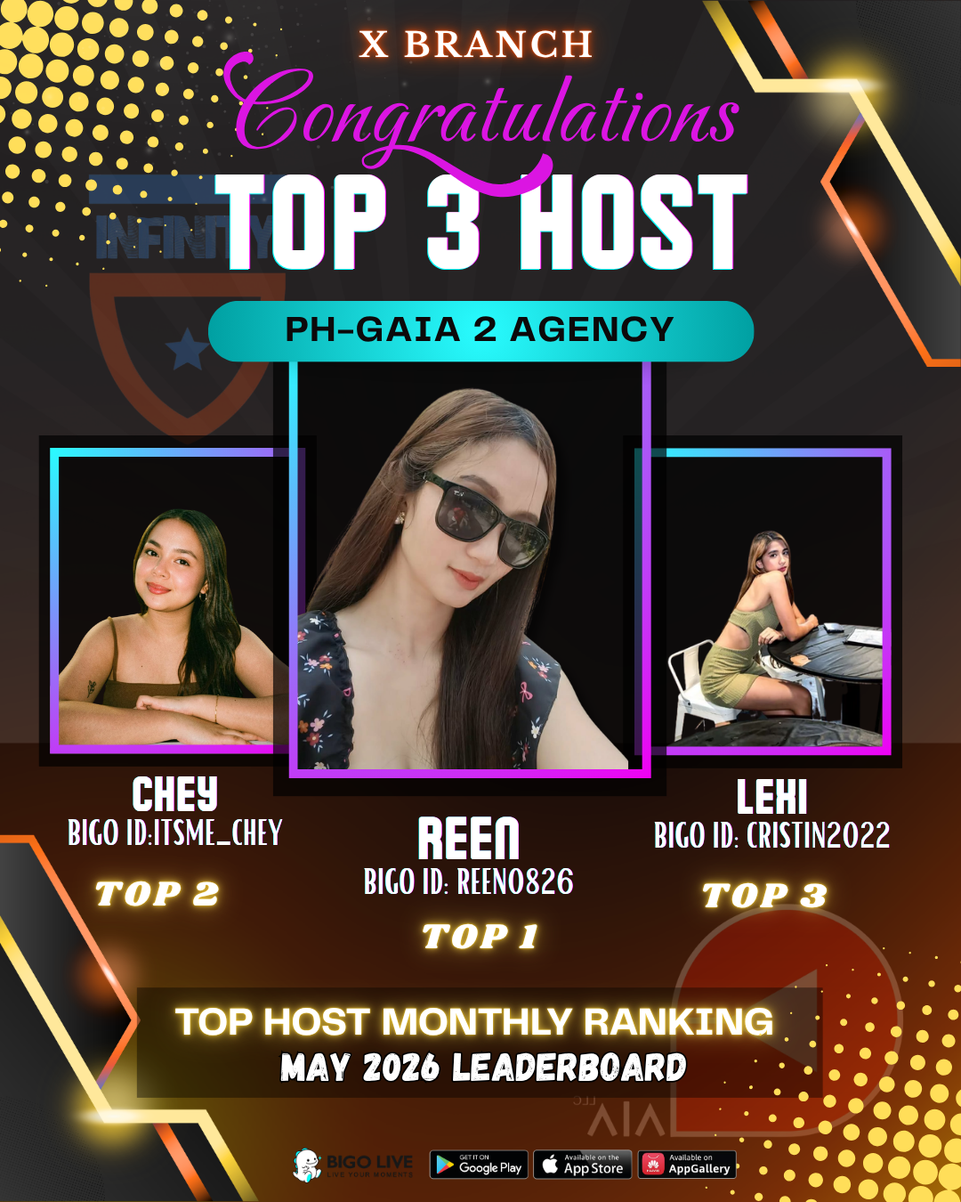 Top Hosts 3