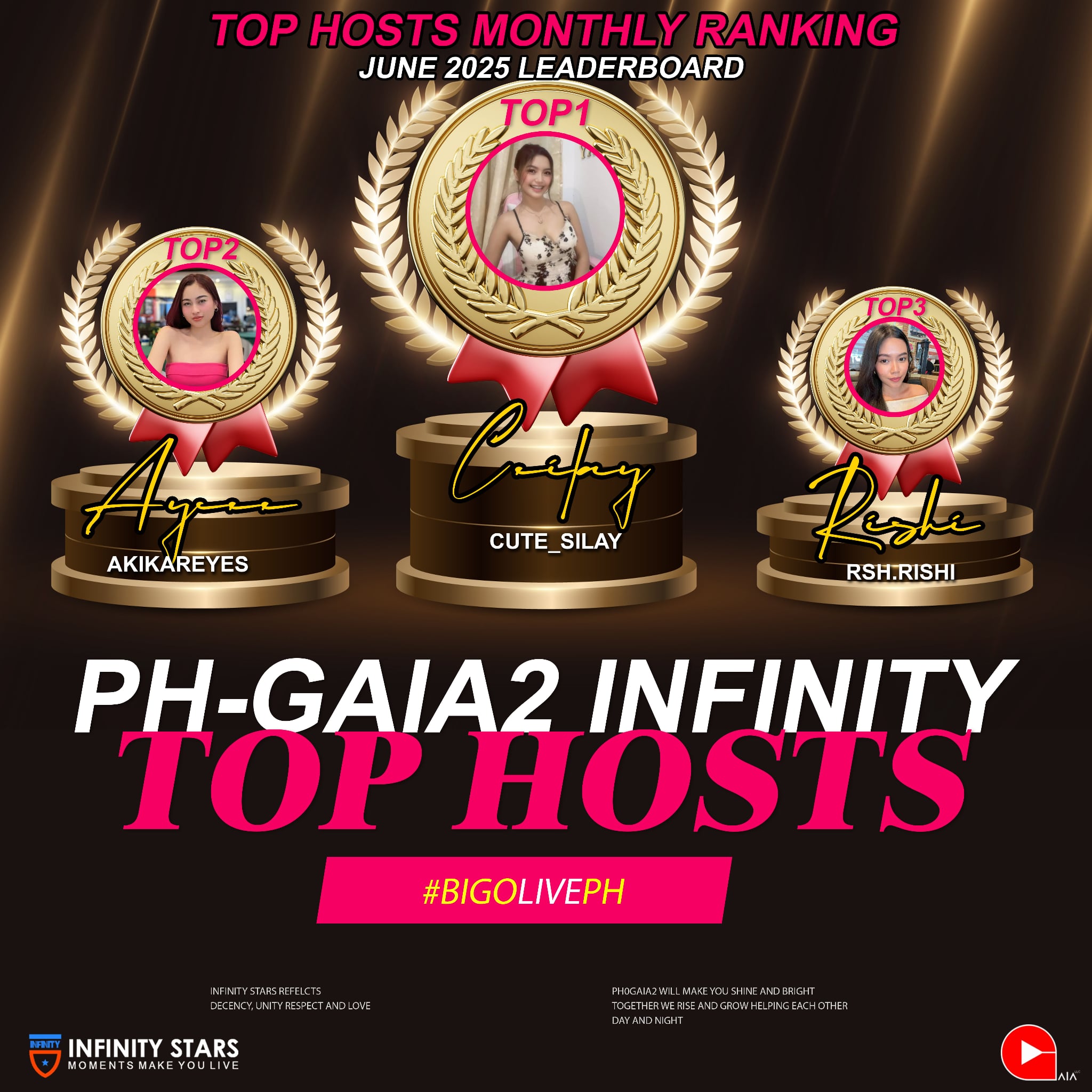 Top Hosts